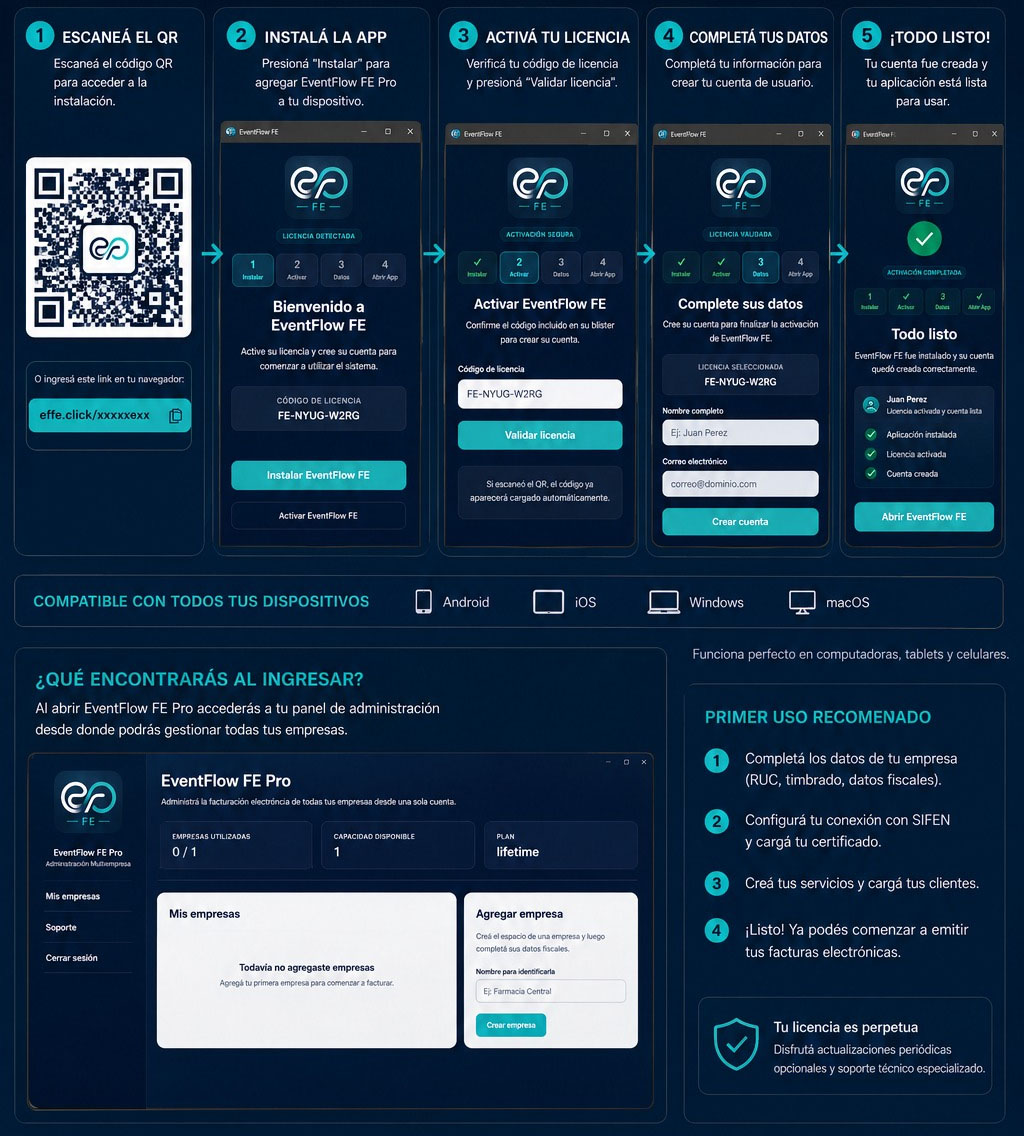 EventFlow FE PRO getting started flow