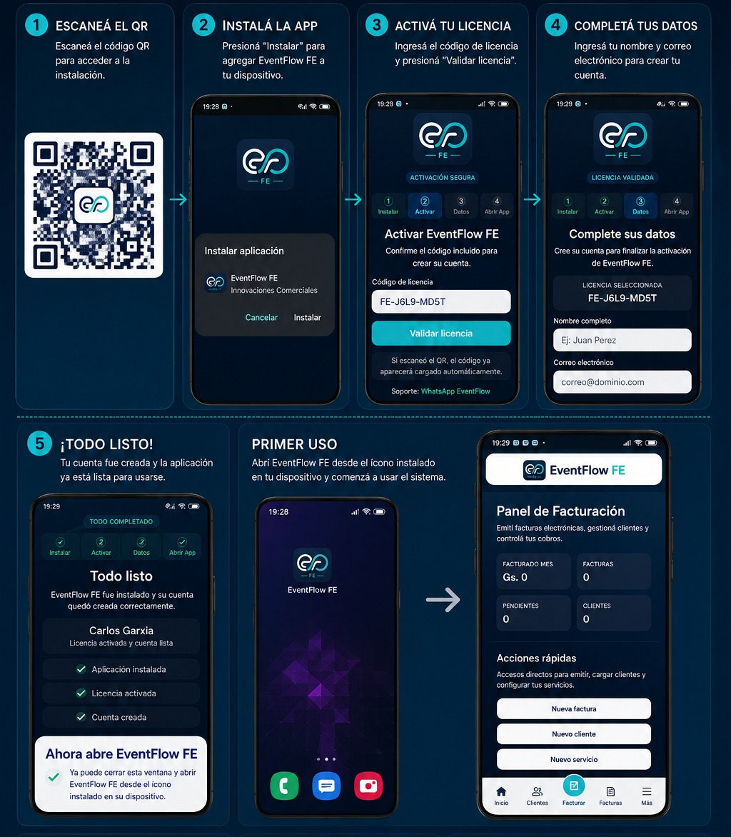 EventFlow FE installation, license activation, account setup and first access flow